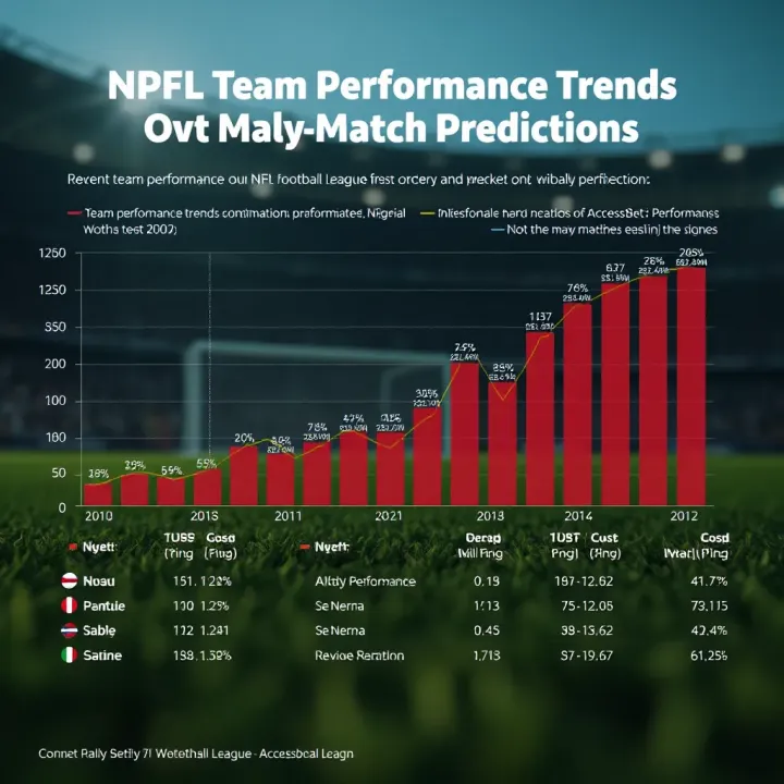 Graph illustrating recent team performance trends and predictions for Nigerian Professional Football League matches